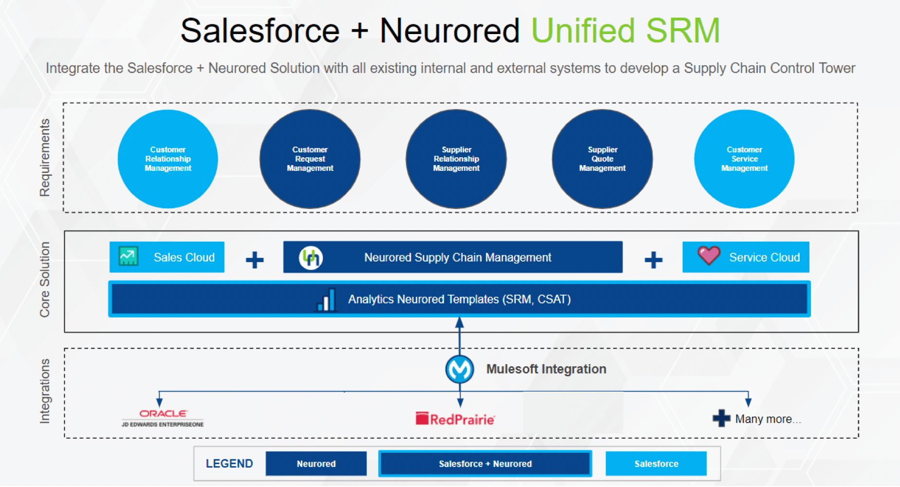 Top 3 Features For Supplier Relationship Management Software Neurored