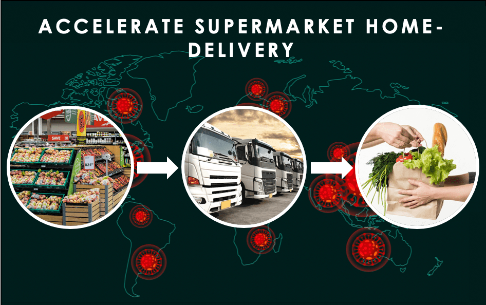 How Food Supermarkets Can Meet the Unexpected Home-Delivery Demand Caused by COVID-19