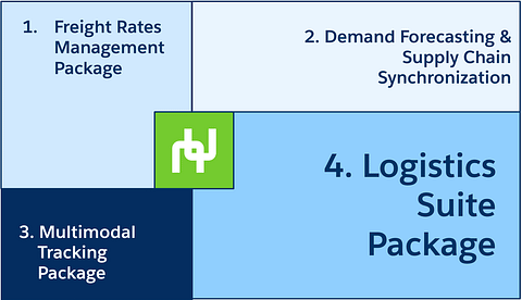 Multicloud TMS SCM Software - Neurored TMS & SCM