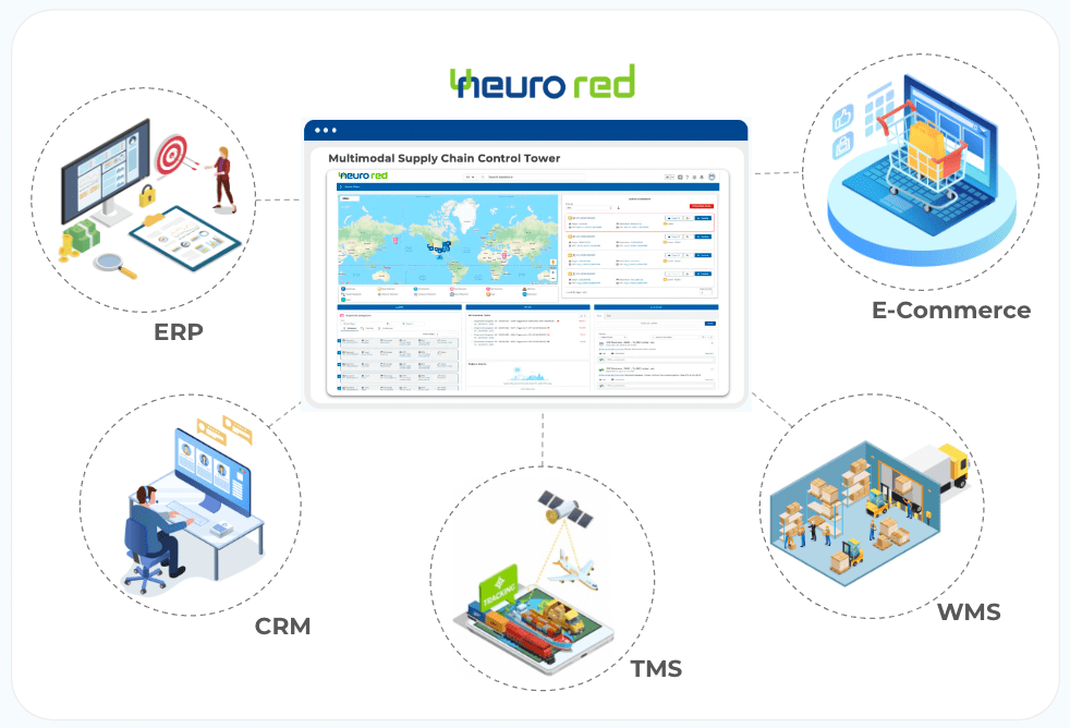 Port & Terminal Management Software Neurored TMS & SCM