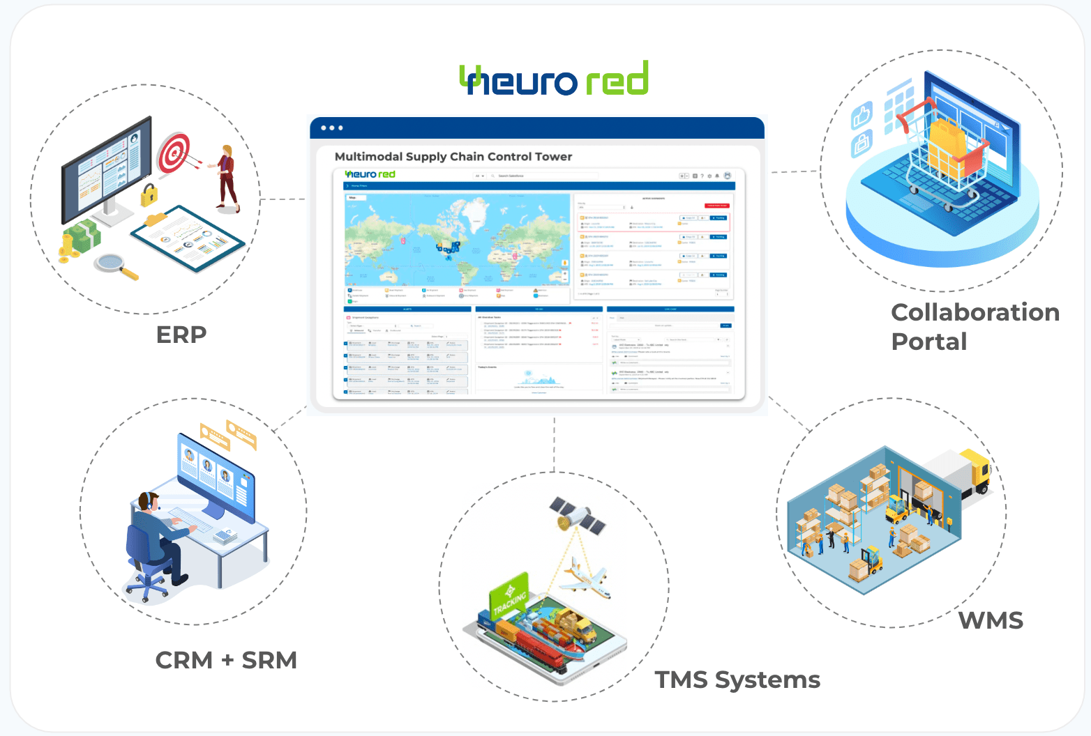 Port & Terminal Management Software Neurored TMS & SCM