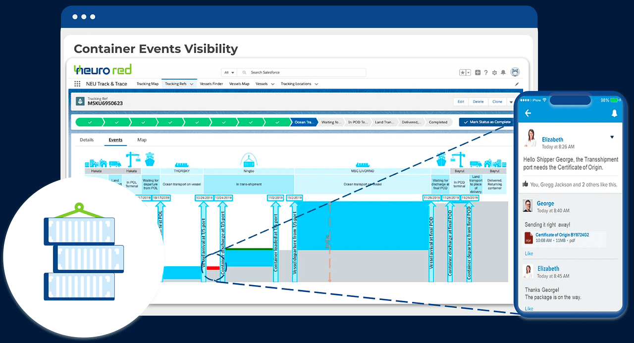 Supply Chain Visibility Software Neurored