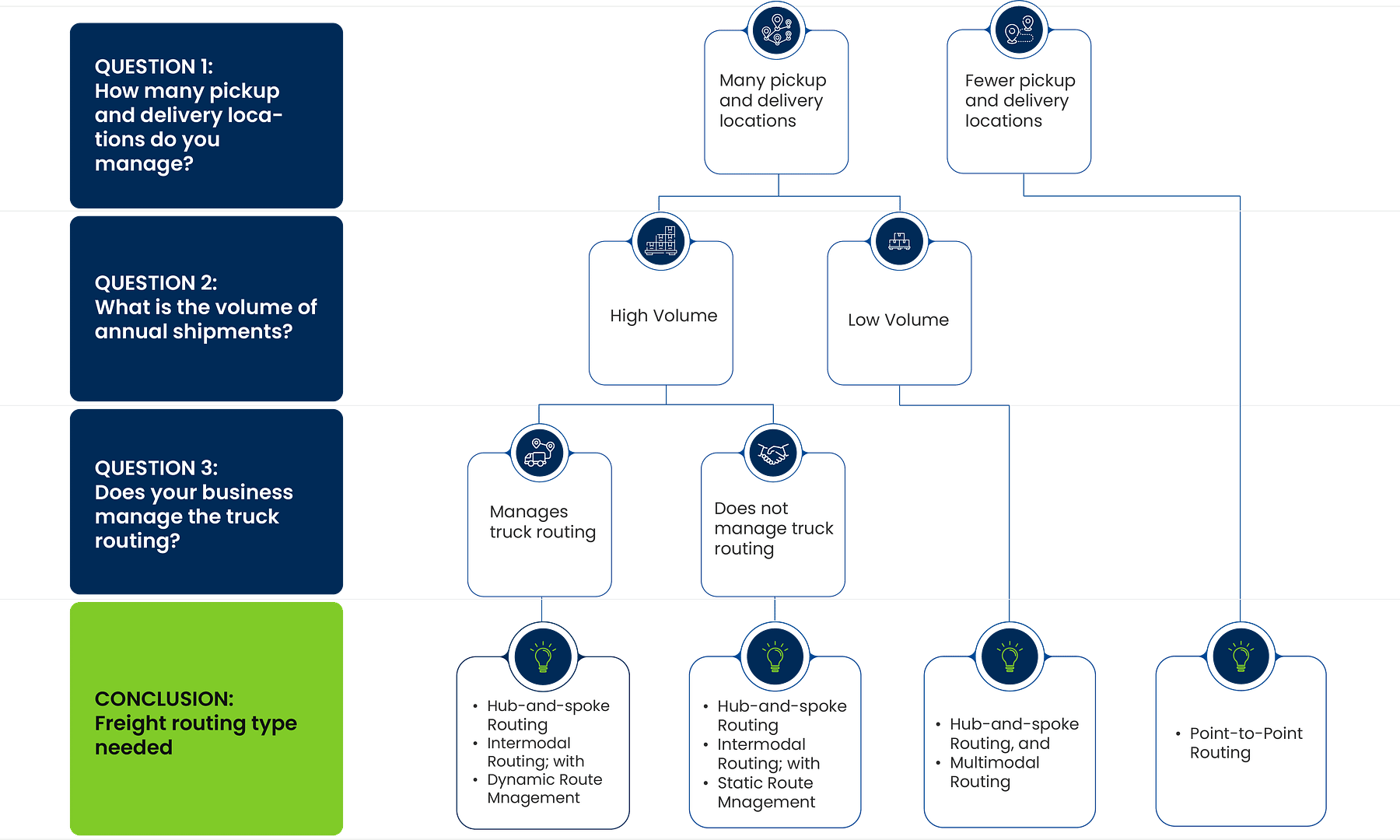 Types of Freight Routing Which Method is Right for Your Business