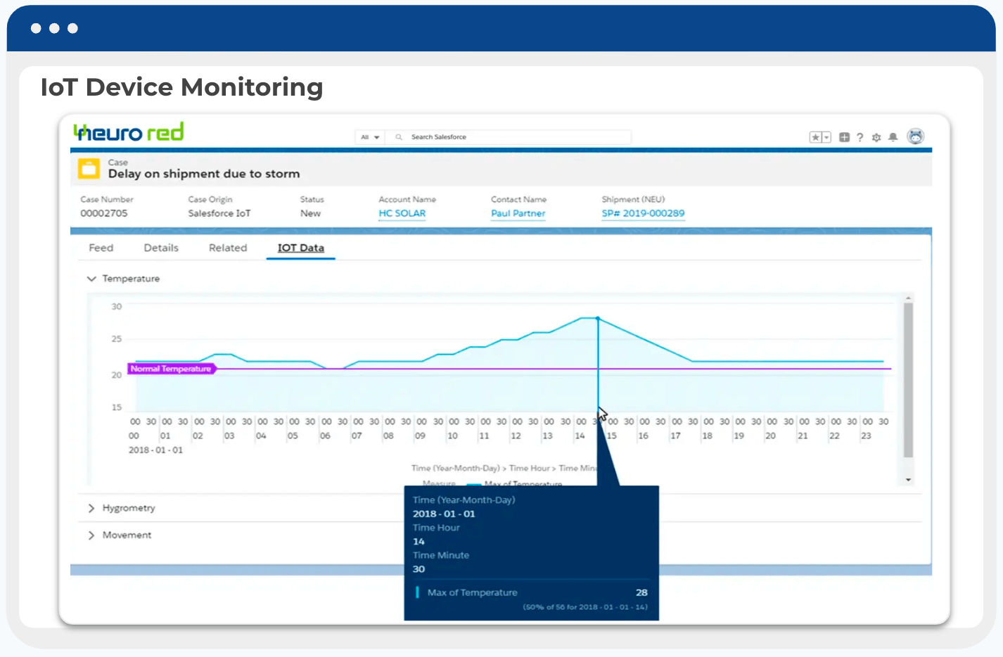 IoT Device Monitoring