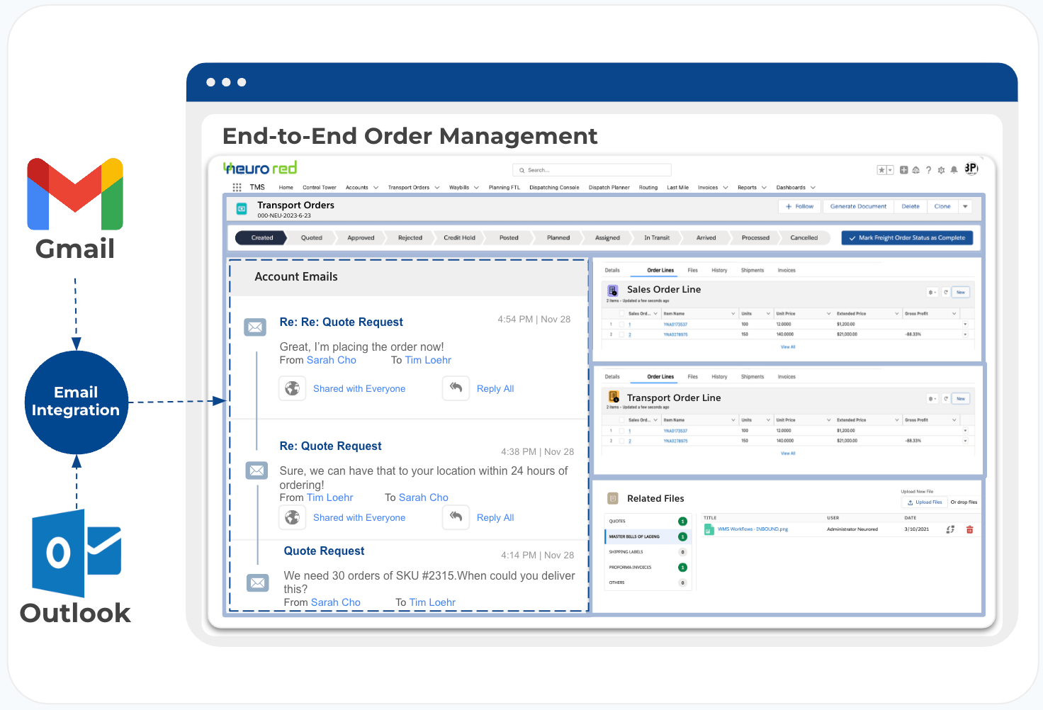 End-to-End Transport Order Management