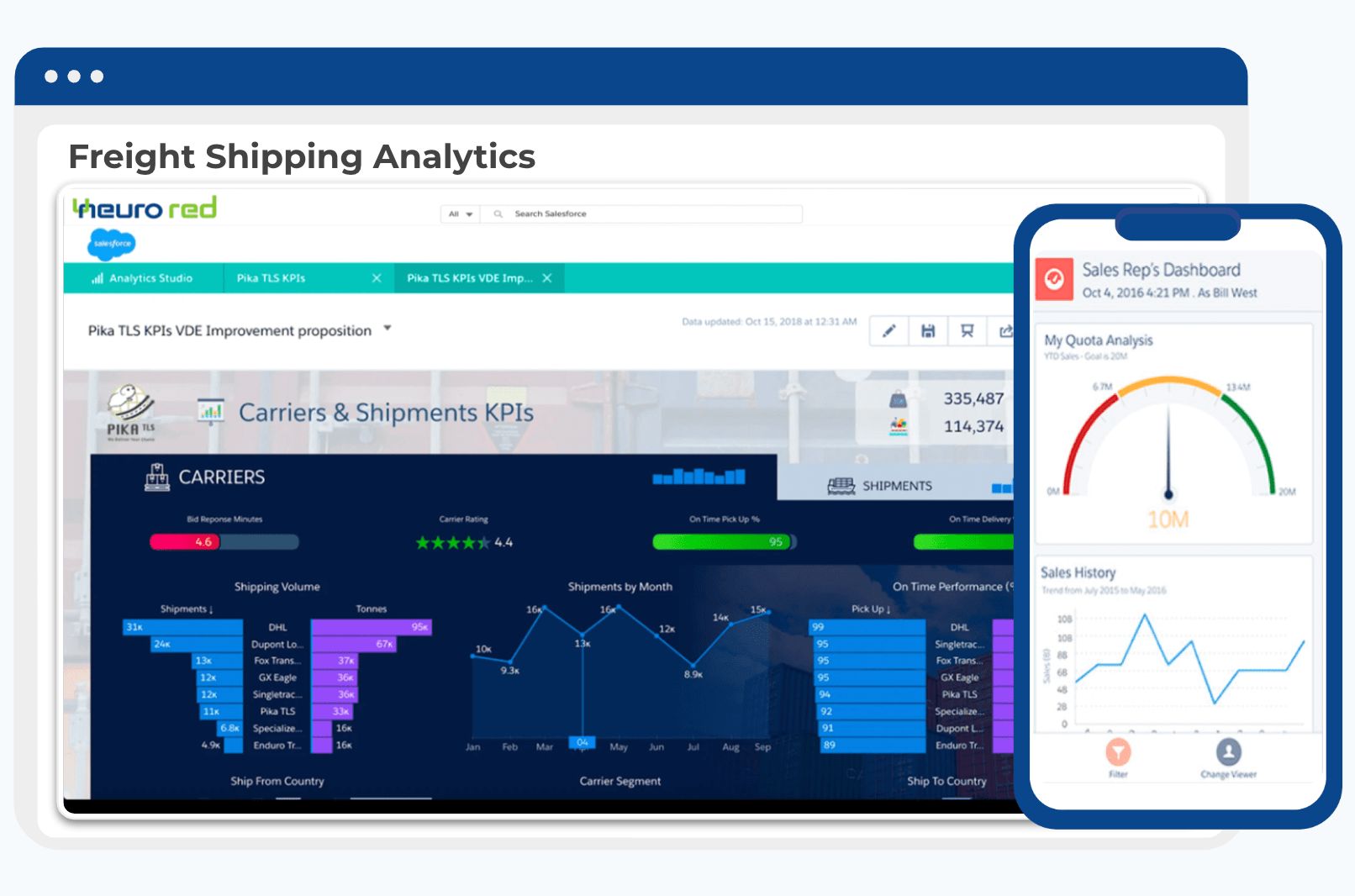 Freight Shipping Analytics