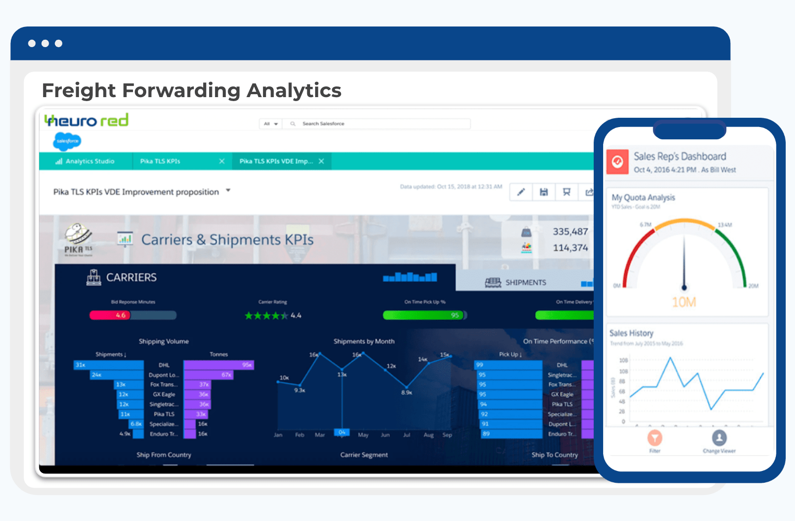 Freight Forwarding Analytics