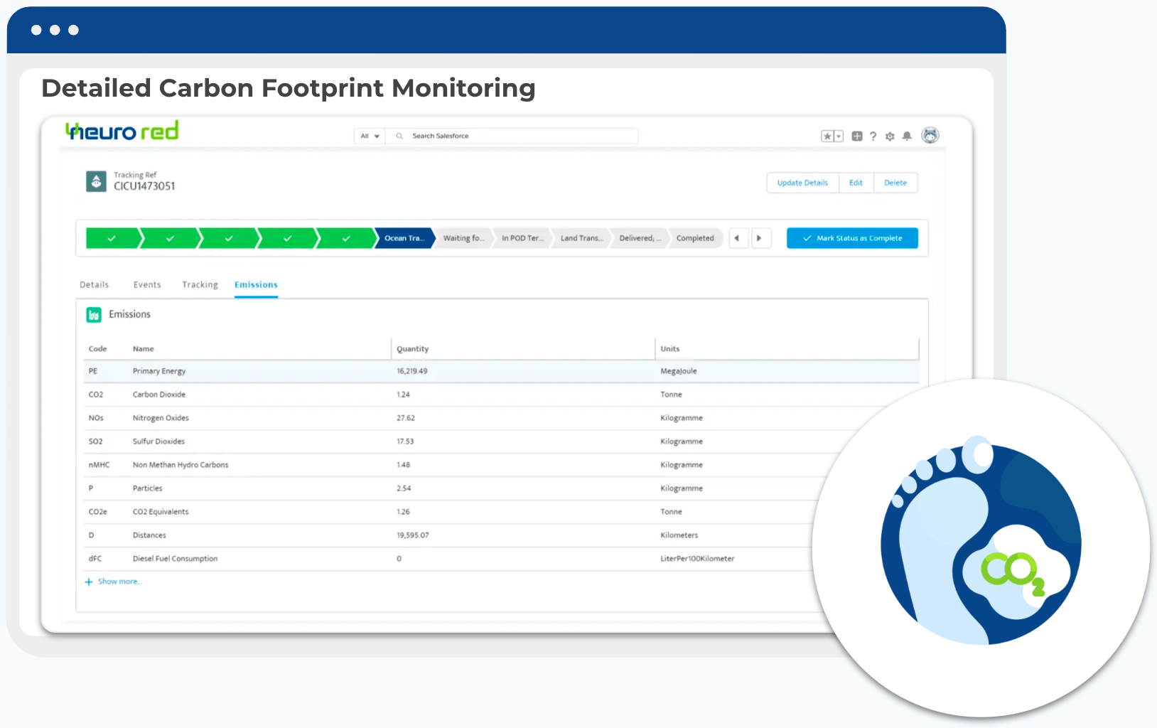 Detailed Carbon Footprint Monitoring