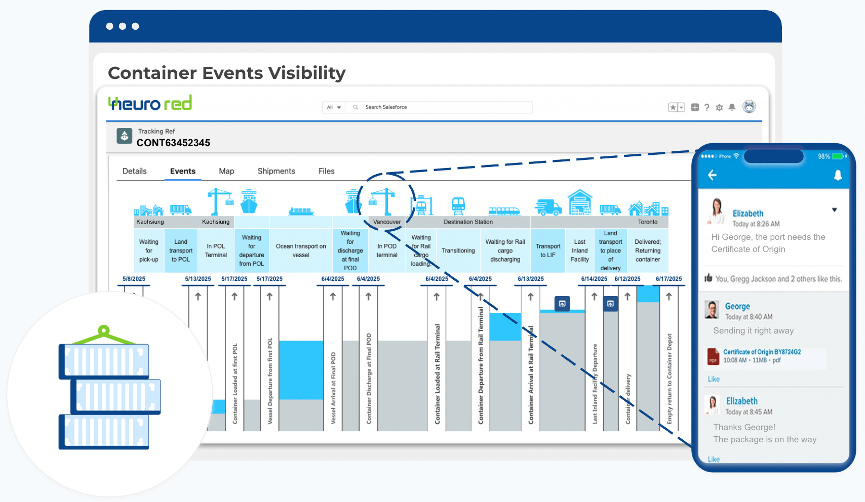 Container Events Visibility