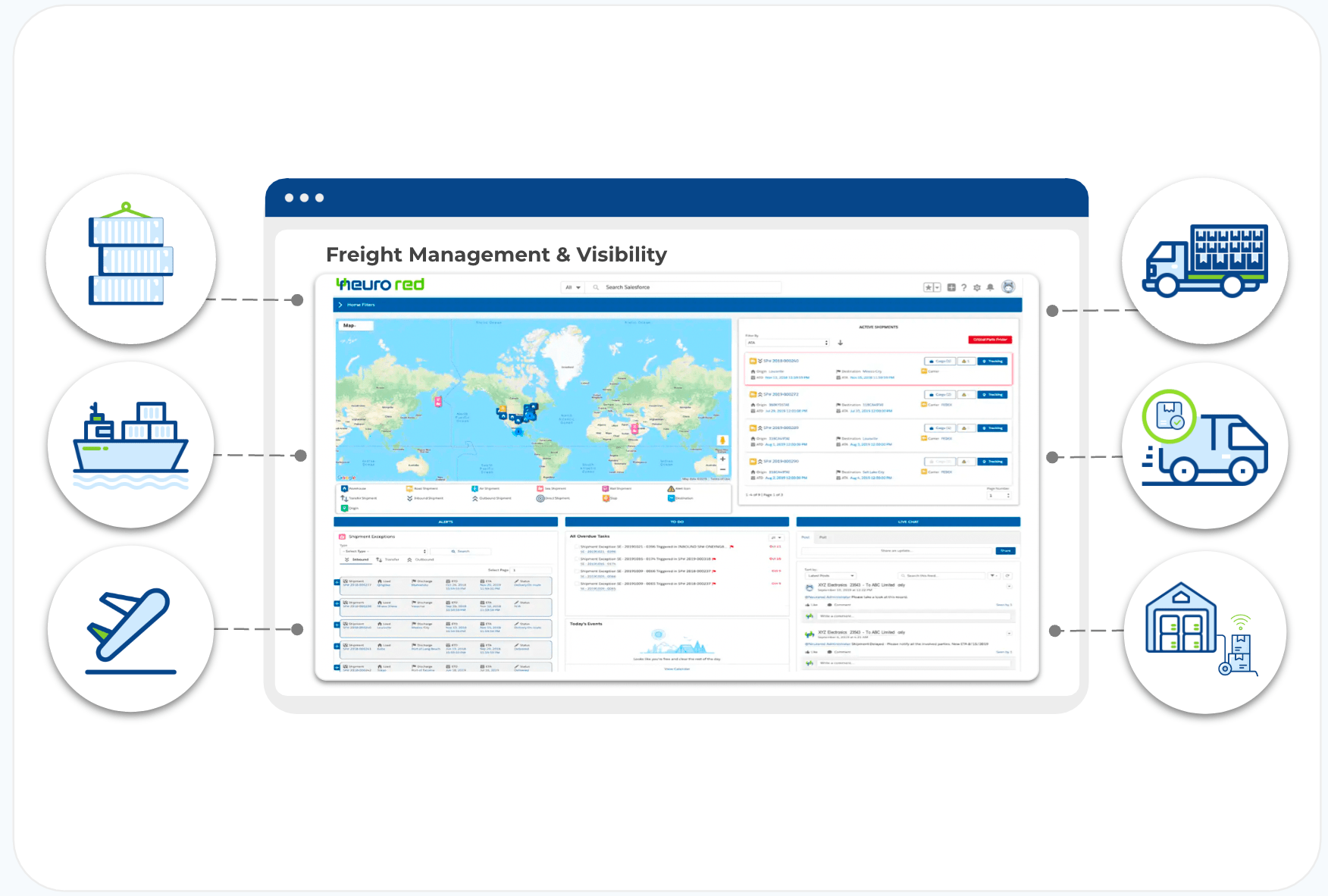 Multimodal Shipment Tracking Software