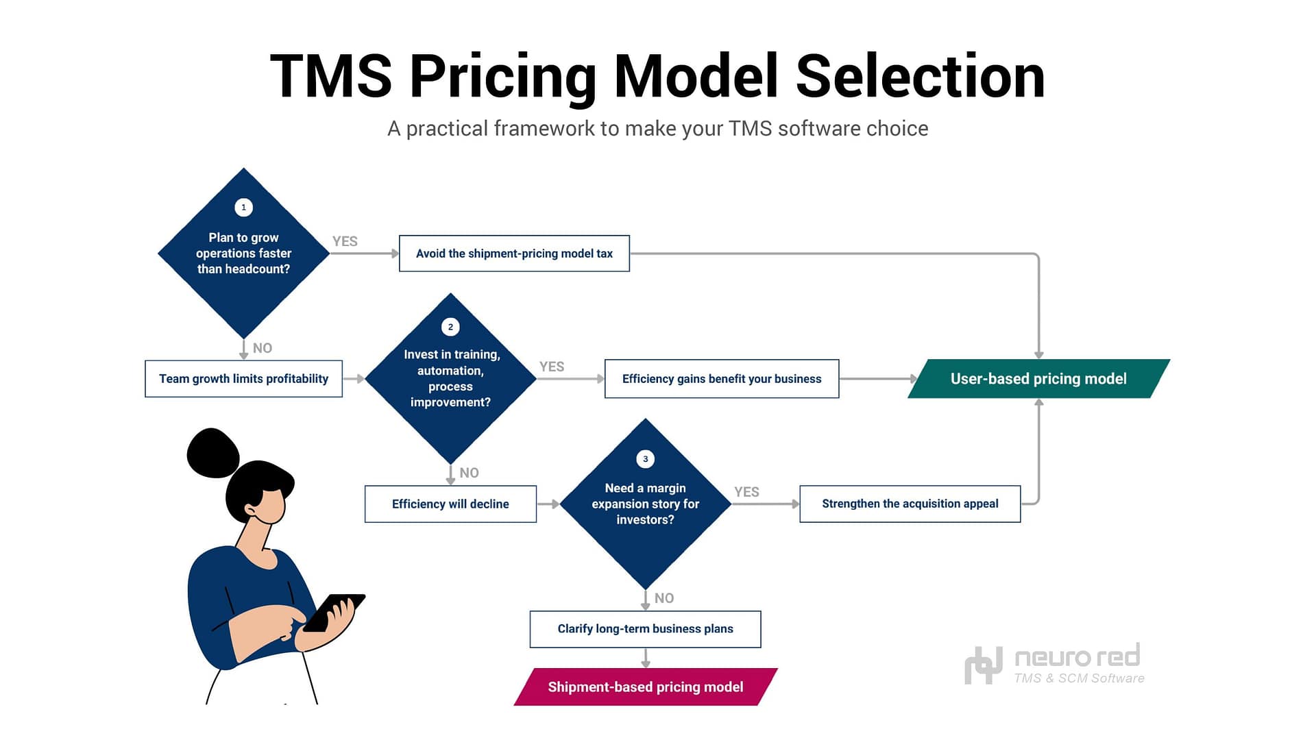 tms-software-pricing-model-selection-framework tms-software-pricing-model-selection-framework