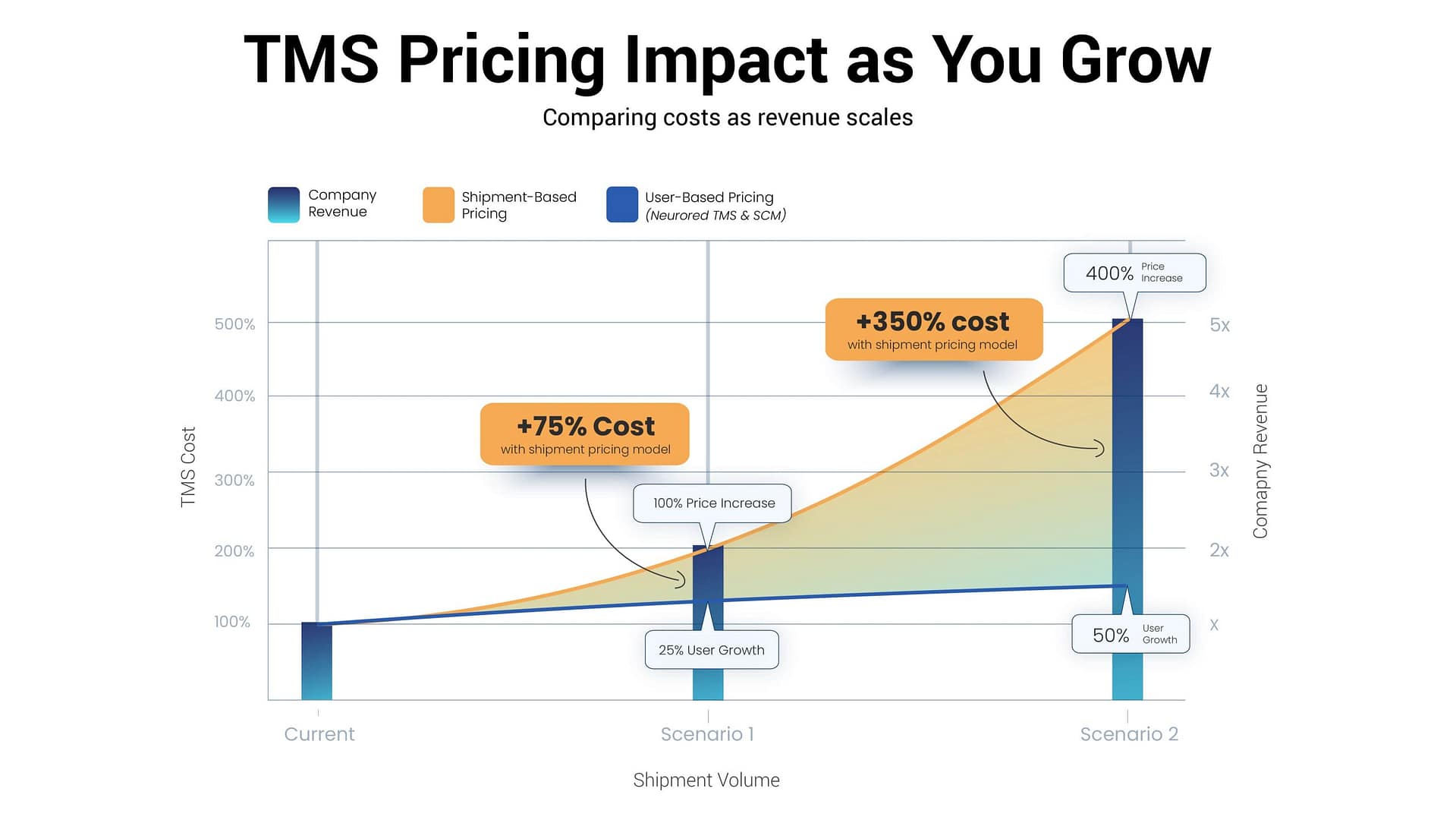 what-happens-to-costs-when-you-scale what-happens-to-costs-when-you-scale