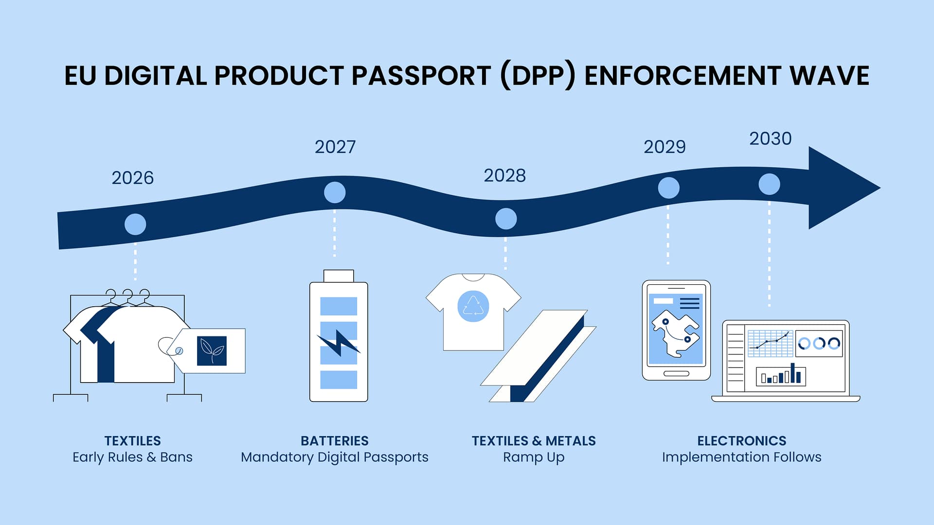 the-dpp-enforcement-timeline
