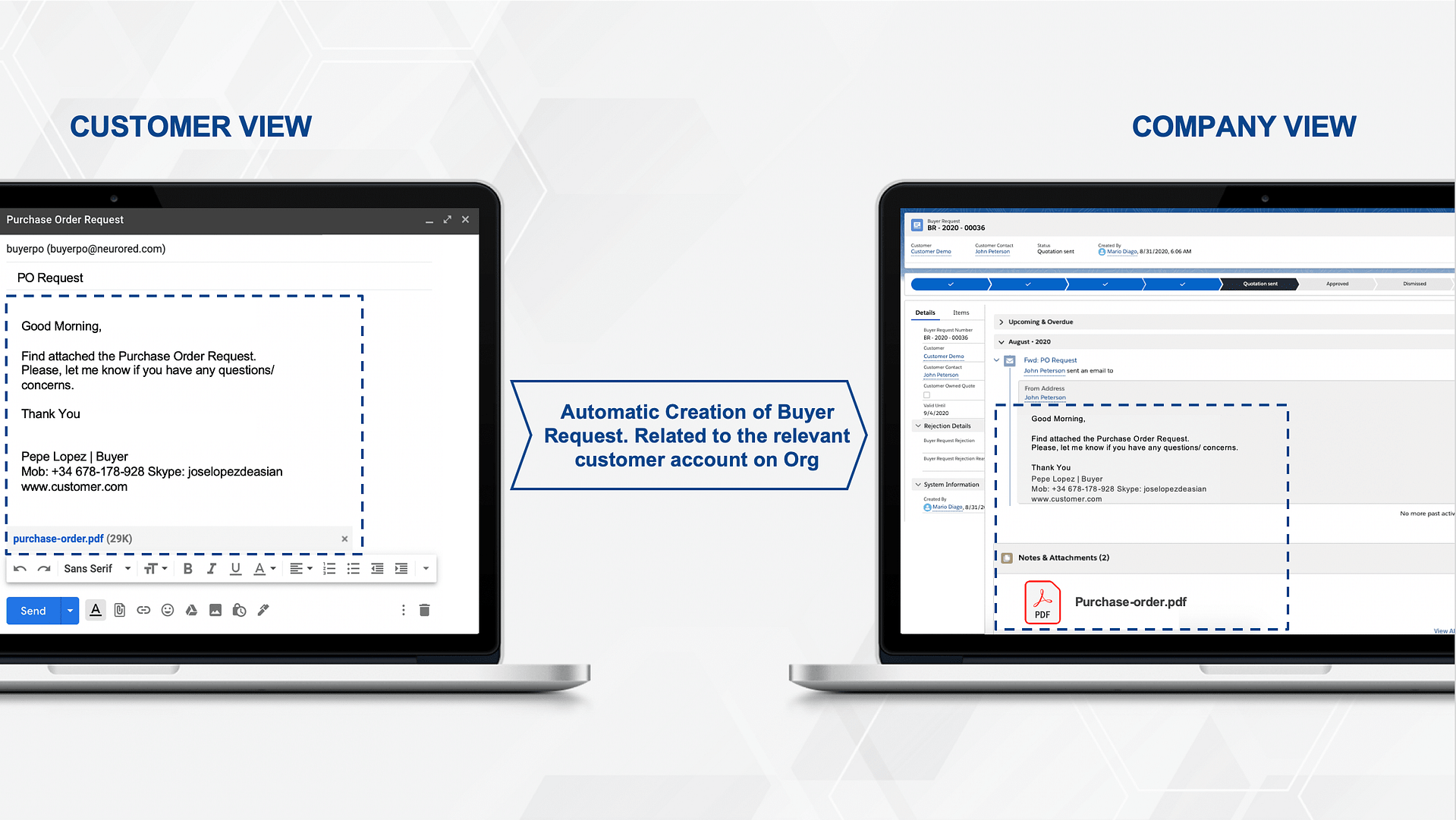 Automated Purchase Order Request Creation Sentury Tires USA