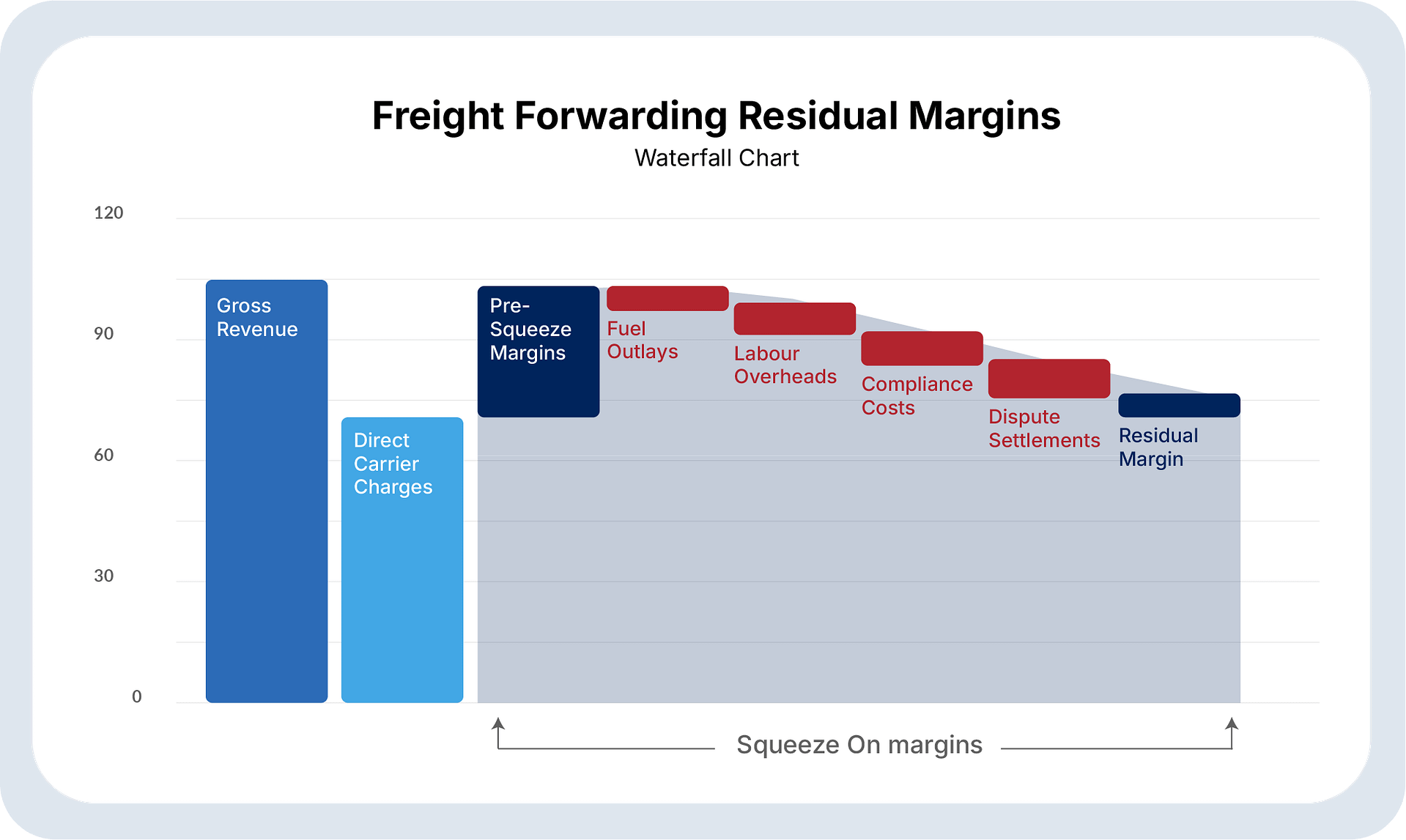 The Squeeze on Margins