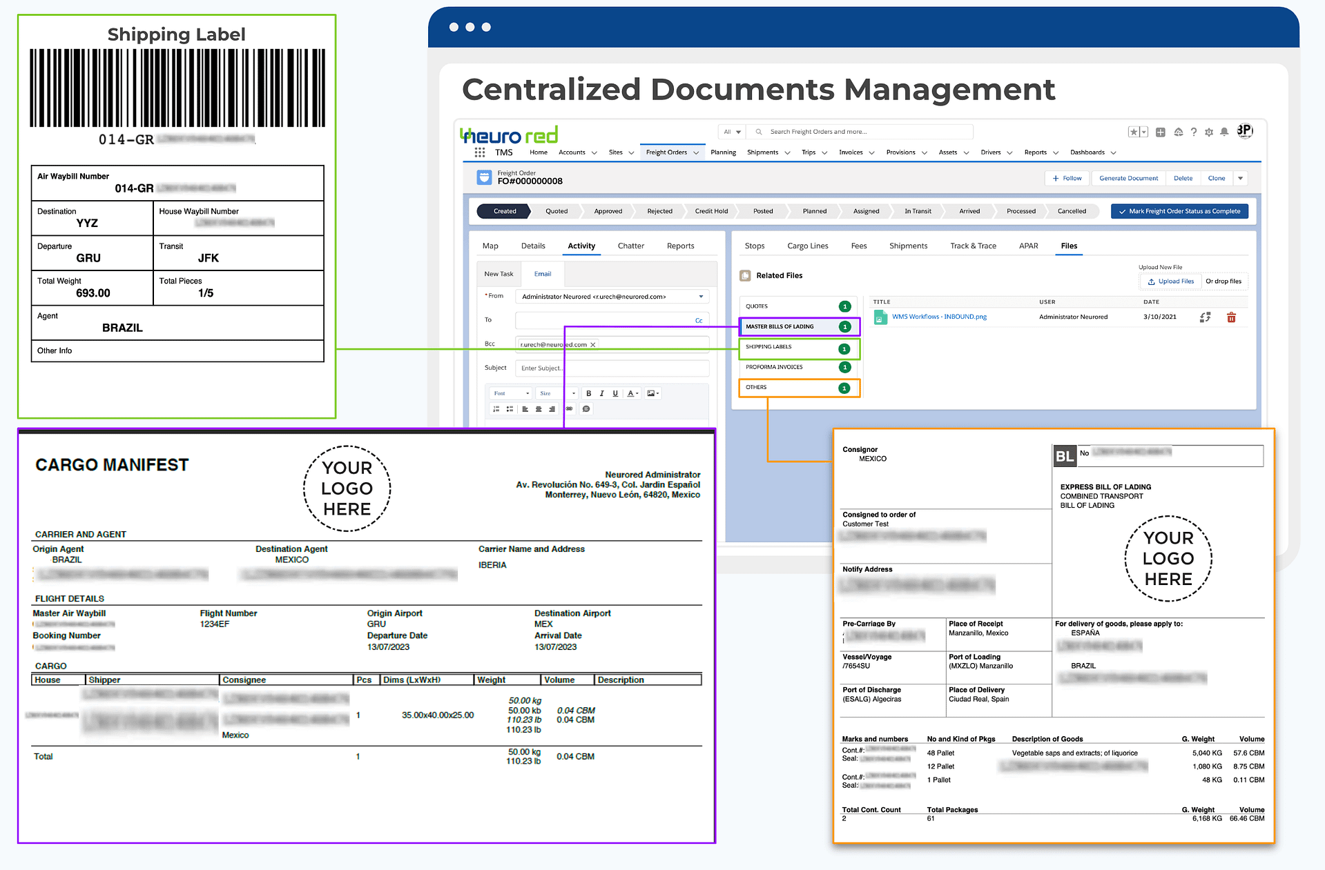 Compliance and Documentation Management Features
