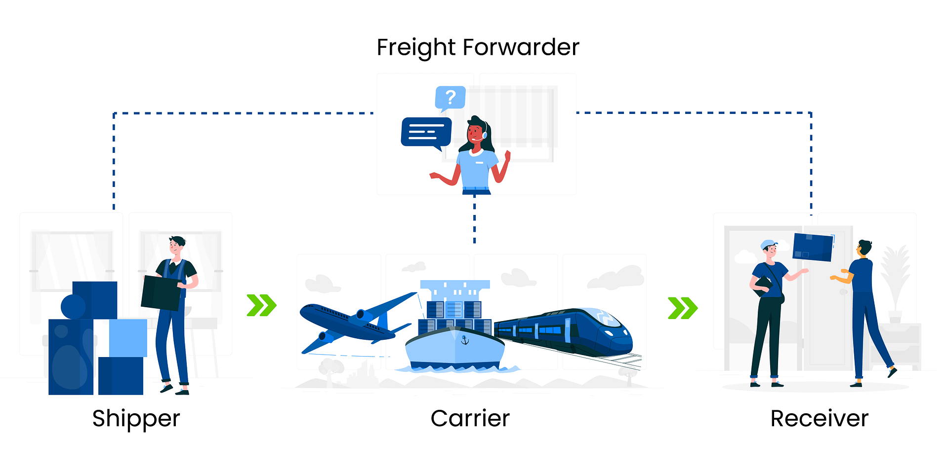 Key Stakeholders in Freight Routing